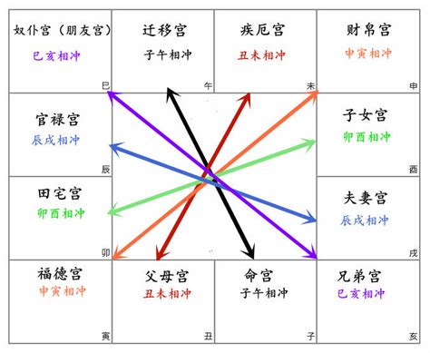 流年雙化忌|紫微斗数的命局、大限、小限、流年讲解 – 紫微麥 